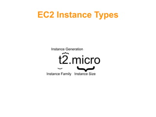EC2 Instance Types
t2.micro{{
{
Instance Family
Instance Generation
Instance Size
 