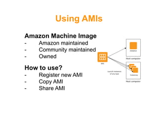 Using AMIs
Amazon Machine Image
- Amazon maintained
- Community maintained
- Owned
How to use?
- Register new AMI
- Copy AMI
- Share AMI
 