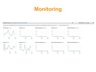 Monitoring
 