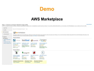 Demo
AWS Marketplace
 