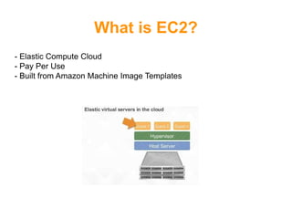 What is EC2?
- Elastic Compute Cloud
- Pay Per Use
- Built from Amazon Machine Image Templates
 