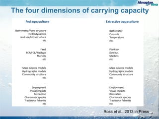 The four dimensions of carrying capacity
Productioncarrying capacity
Physicalcarrying capacity
(primary site selection)
Fed aquaculture Extractive aquaculture
Ecologicalcarrying capacity
Socialcarrying capacity
Guidance/
feedback
Bathymetry
Currents
Temperature
etc
Mass balance models
Hydrographic models
Community structure
etc
Plankton
Detritus
Markets
etc
Employment
Visual impacts
Recreation
Charismatic species
Traditionalfisheries
etc
Bathymetry/Pond structure
Hydrodynamics
Land use/Infrastructure
etc
Feed
FCR/FCE/Wastage
Markets
etc
Mass balance models
Hydrographic models
Community structure
etc
Employment
Visual impacts
Recreation
Charismatic species
Traditionalfisheries
etc
Ross et al., 2013 in Press
 