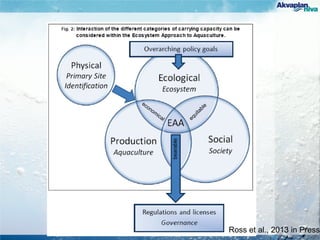 Ross et al., 2013 in Press
bearable
 
