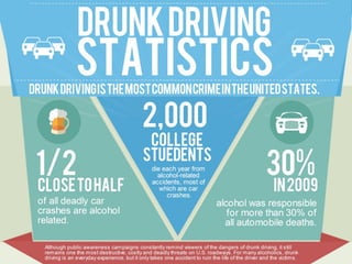 Drunk Driving Stats- Retreat LC