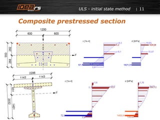 ULS - initial state method 11 
Composite prestressed section 
 