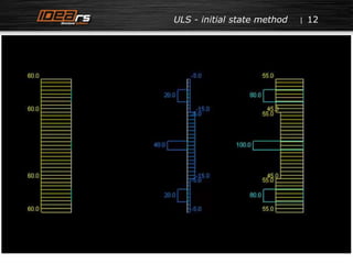 ULS - initial state method 12 
 