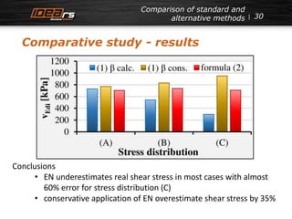 Comparative study - results 
30 
Comparison of standard and 
alternative methods 
Conclusions 
• EN underestimates real shear stress in most cases with almost 
60% error for stress distribution (C) 
• conservative application of EN overestimate shear stress by 35% 
 