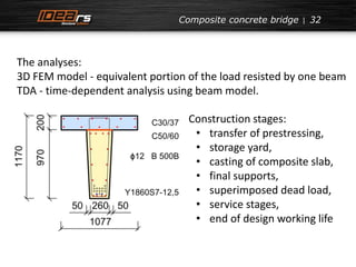 Composite concrete bridge 32 
The analyses: 
3D FEM model - equivalent portion of the load resisted by one beam 
TDA - time-dependent analysis using beam model. 
Construction stages: 
• transfer of prestressing, 
• storage yard, 
• casting of composite slab, 
• final supports, 
• superimposed dead load, 
• service stages, 
• end of design working life 
 