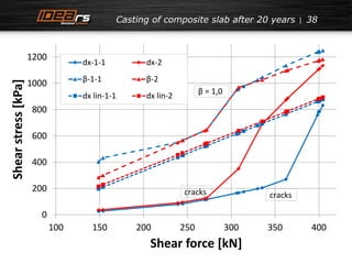 Casting of composite slab after 20 years 38 
1200 
1000 
800 
600 
400 
200 
0 
dx-1-1 dx-2 
β-1-1 β-2 
dx lin-1-1 dx lin-2 
β = 1,0 
cracks cracks 
100 150 200 250 300 350 400 
Shear stress [kPa] 
Shear force [kN] 
 