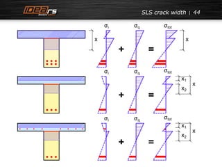 SLS crack width 44 
 