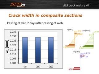 Crack width in composite sections 
47 
Casting of slab 7 days after casting of web 
SLS crack width 
 