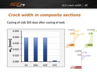 SLS crack width 48 
Crack width in composite sections 
Casting of slab 365 days after casting of web 
 