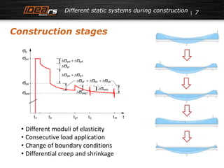 Different static systems during construction 7 
Construction stages 
p 
po 
pa 
p 
8 
pw     pA 
pr 
pe      pT 
pr      pc      ps 
peq 
peg1 
to ta tg1 tq t 
8 
t 
• Different moduli of elasticity 
• Consecutive load application 
• Change of boundary conditions 
• Differential creep and shrinkage 
 