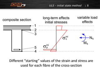 1 
2 
3 
5 
4 
long-term effects 
initial stresses 
ini 
p 
ini 
c 
composite section 
variable load 
Different “starting” values of the strain and stress are 
used for each fibre of the cross-section 
effects 
Mq 
Nq 
ULS - initial state method 8 
 
