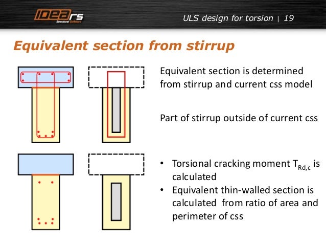 precast eurocode 2 precast eurocode 2