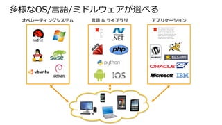 多様なOS/⾔言語/ミドルウェアが選べる
オペレーティングシステム ⾔言語  &  ライブラリ アプリケーション
The
imag
e
cann
ot
be
displ
ayed
The image cannot be displayed.
Your computer may not have
enough memory to open the
image, or the image may have
been corrupted. Restart your
computer, and then open the file
again. If the red x still appears,
you may have to delete the
image and then insert it again.
 