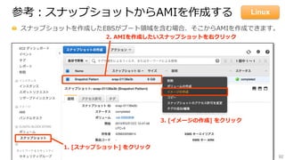 92
参考：スナップショットからAMIを作成する
  スナップショットを作成したEBSがブート領領域を含む場合、そこからAMIを作成できます。
3.  [イメージの作成]  をクリック
2.  AMIを作成したいスナップショットを右クリック
1.  [スナップショット]  をクリック
Linux
 