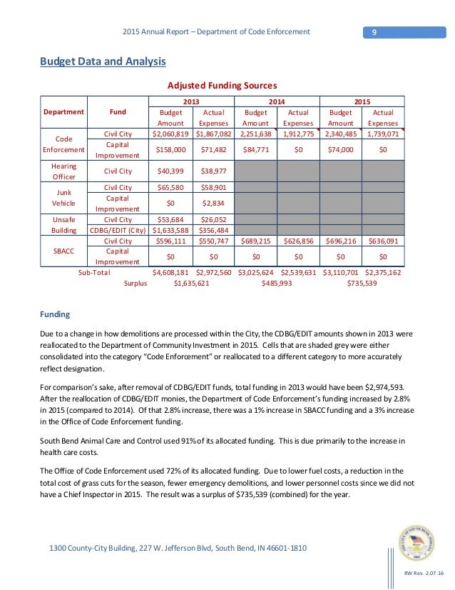 2015 Code Enforcement Annual Report REV 2716