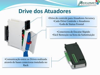 Drive dos Atuadores
•Drive de controle para Atuadores Accuracy
•Cada Drive Controla 2 Atuadores
•Leds de Status Frontal
•Conectores de Encaixe Rápido
•Fácil Remoção na hora da Substituição
•Comunicação entre os Drives realizada
através de bases conectoras instalada no
Rack
 