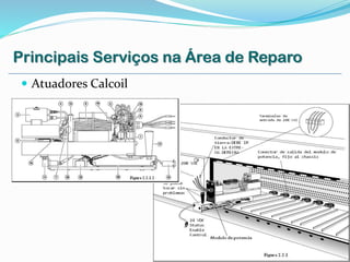  Atuadores Calcoil
Principais Serviços na Área de Reparo
 