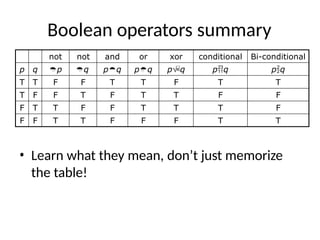 Boolean operators summary
• Learn what they mean, don’t just memorize
the table!
not not and or xor conditional Bi-conditional
p q p q pq pq pq pq pq
T T F F T T F T T
T F F T F T T F F
F T T F F T T T F
F F T T F F F T T
 