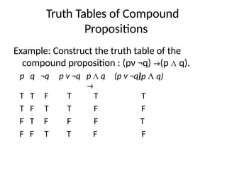 Truth Tables of Compound
Propositions
Example: Construct the truth table of the
compound proposition : (pν ¬q) →(p Λ q).
(p Λ q)
p q ¬q p ν ¬q p Λ q (p ν ¬q)
→
T T F T T T
T F T T F F
F T F F F T
F F T T F F
 