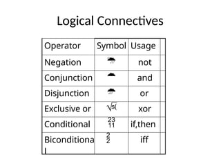 Logical Connectives
Operator Symbol Usage
Negation  not
Conjunction  and
Disjunction  or
Exclusive or  xor
Conditional  if,then
Biconditiona
l
 iff
 