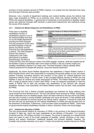 Situation-Analysis-of-PWD-in-Gilgit-Baltistan-2014 | PDF