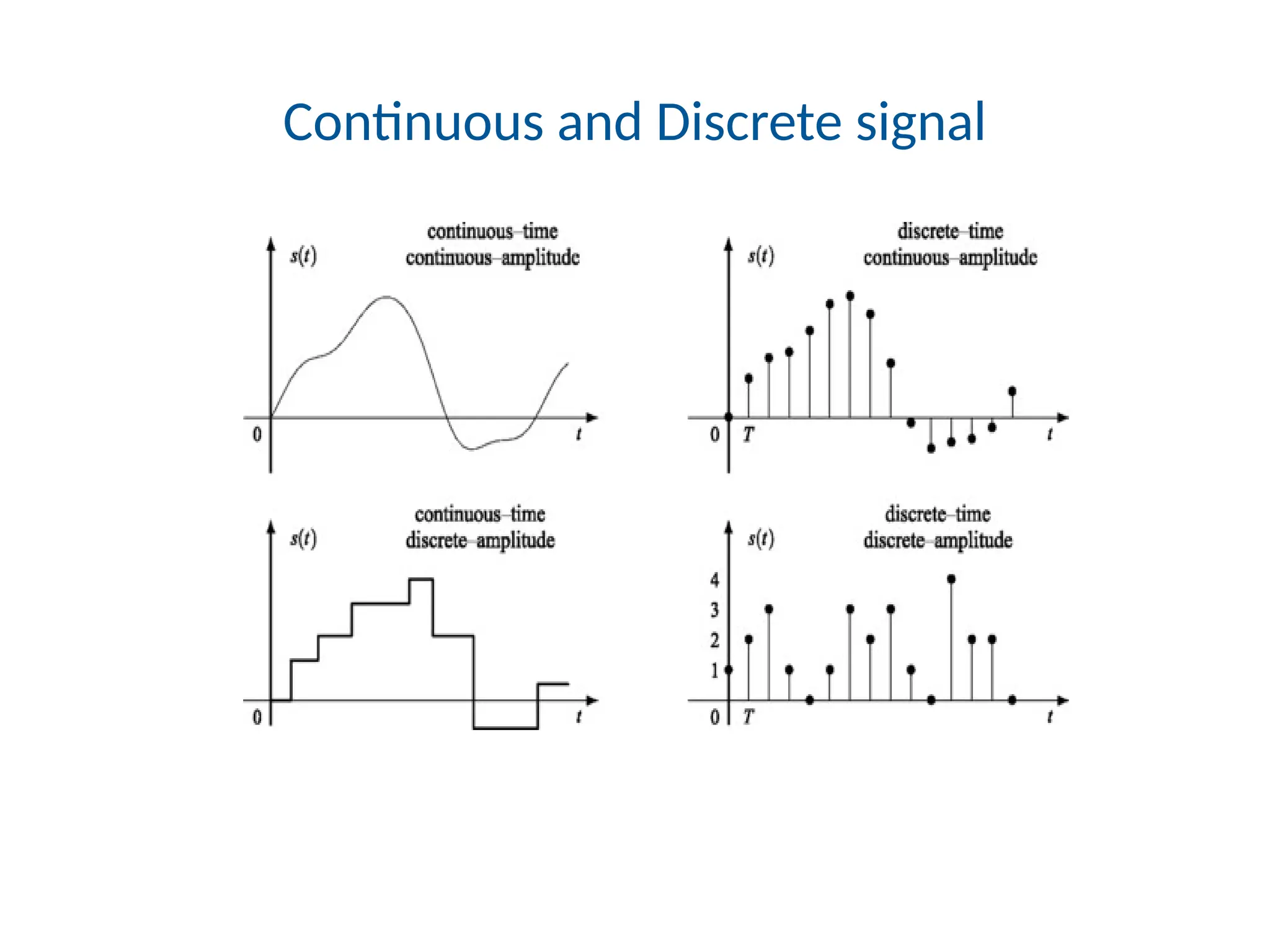 Continuous and Discrete signal
 