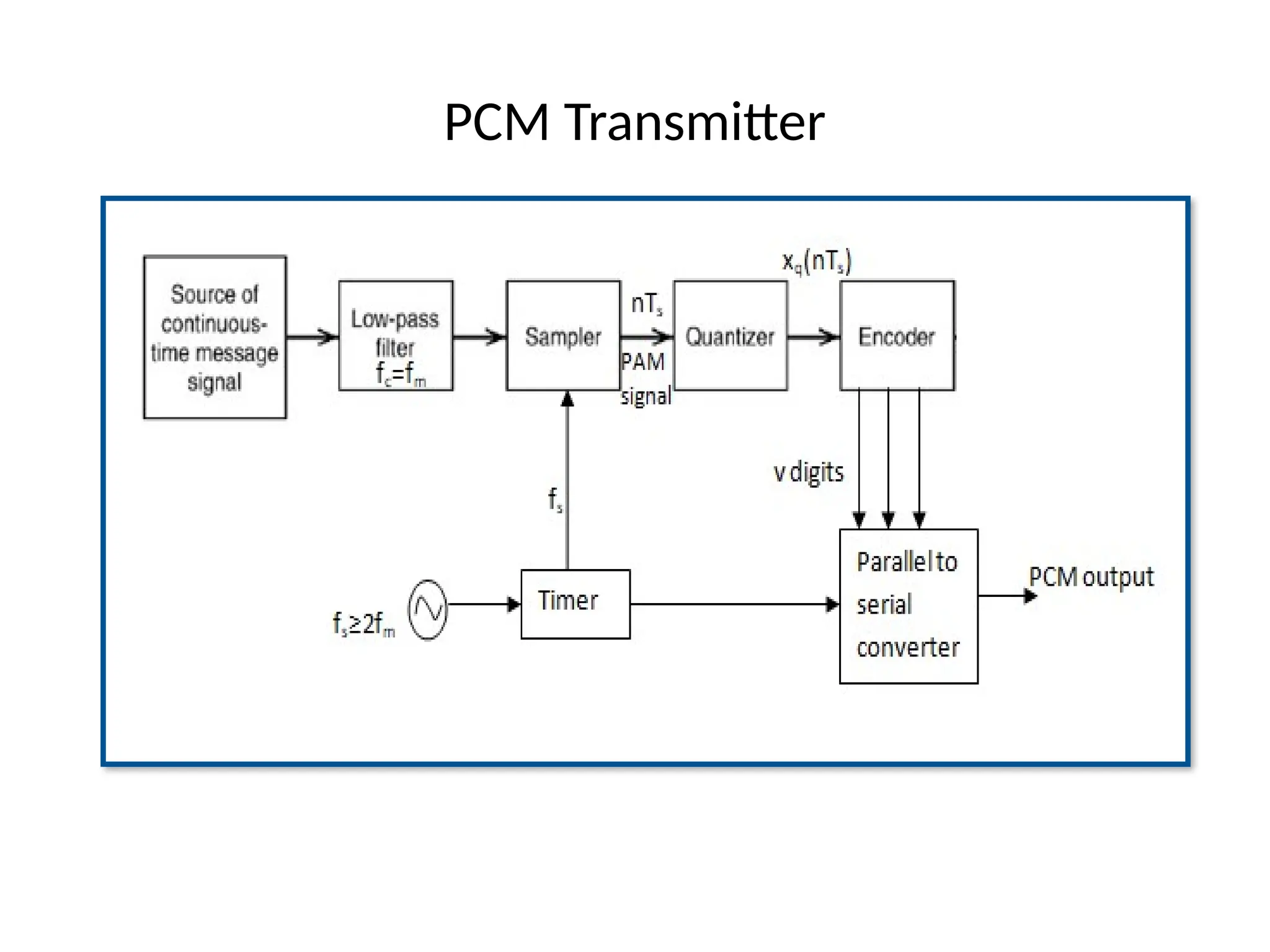PCM Transmitter
 
