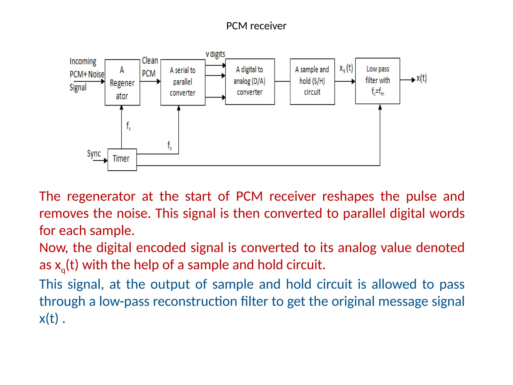 PCM receiver
The regenerator at the start of PCM receiver reshapes the pulse and
removes the noise. This signal is then converted to parallel digital words
for each sample.
Now, the digital encoded signal is converted to its analog value denoted
as xq(t) with the help of a sample and hold circuit.
This signal, at the output of sample and hold circuit is allowed to pass
through a low-pass reconstruction filter to get the original message signal
x(t) .
 