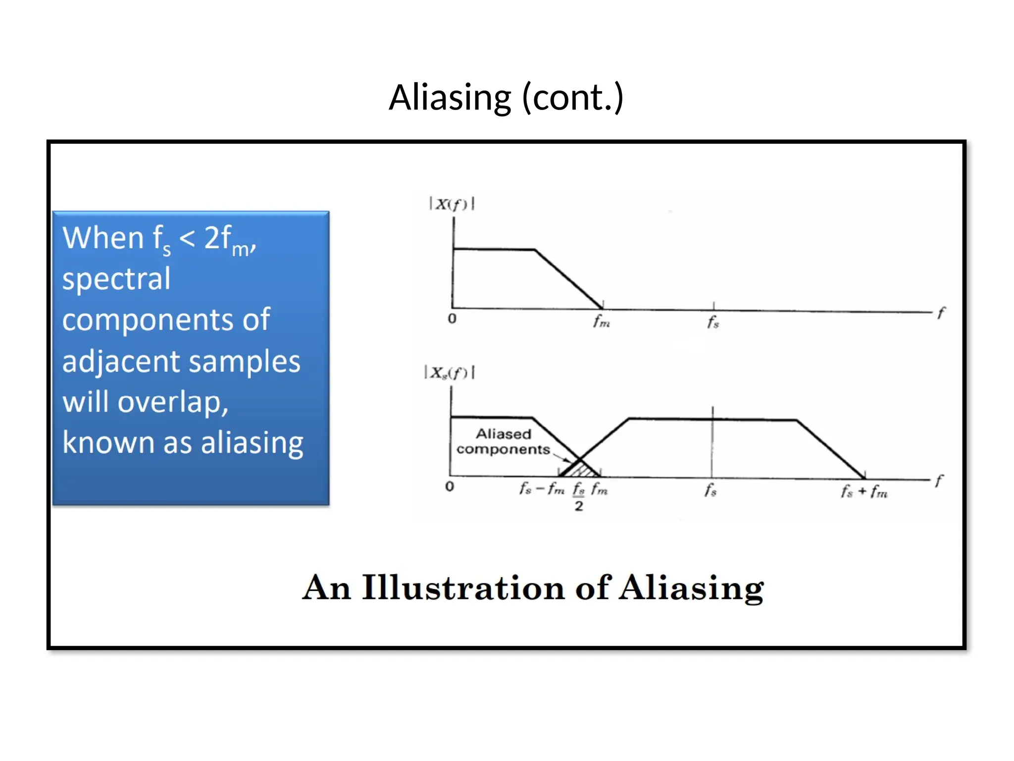 Aliasing (cont.)
 