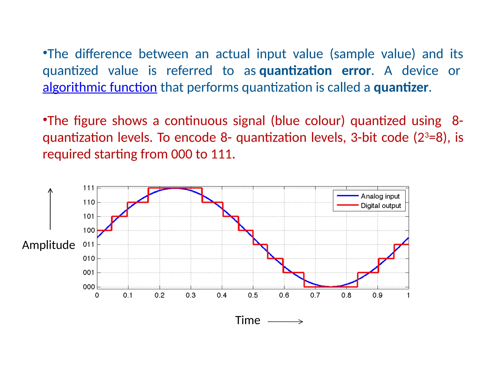 •The difference between an actual input value (sample value) and its
quantized value is referred to as quantization error. A device or
algorithmic function that performs quantization is called a quantizer.
•The figure shows a continuous signal (blue colour) quantized using 8-
quantization levels. To encode 8- quantization levels, 3-bit code (23
=8), is
required starting from 000 to 111.
Time
Amplitude
 