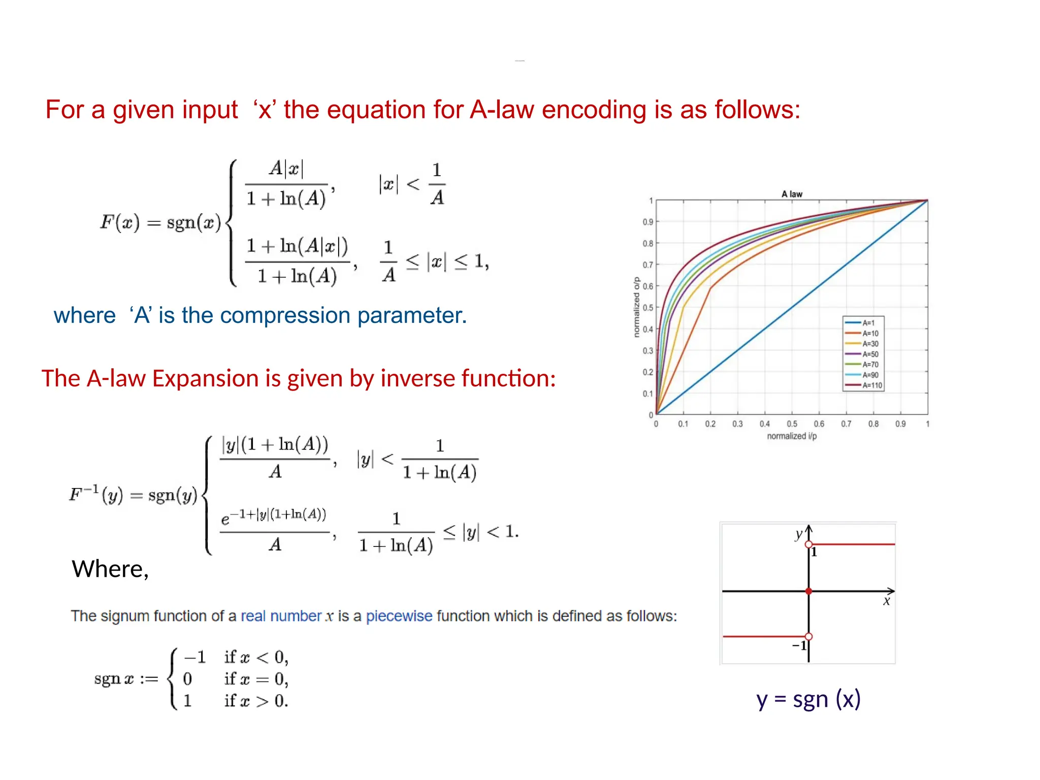A-law Companding
For a given input ‘x’ the equation for A-law encoding is as follows:
where ‘A’ is the compression parameter.
The A-law Expansion is given by inverse function:
Where,
y = sgn (x)
 