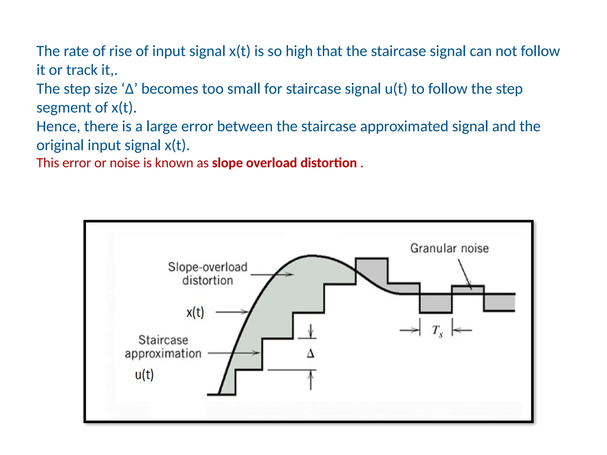 The rate of rise of input signal x(t) is so high that the staircase signal can not follow
it or track it,.
The step size ‘Δ’ becomes too small for staircase signal u(t) to follow the step
segment of x(t).
Hence, there is a large error between the staircase approximated signal and the
original input signal x(t).
This error or noise is known as slope overload distortion .
 