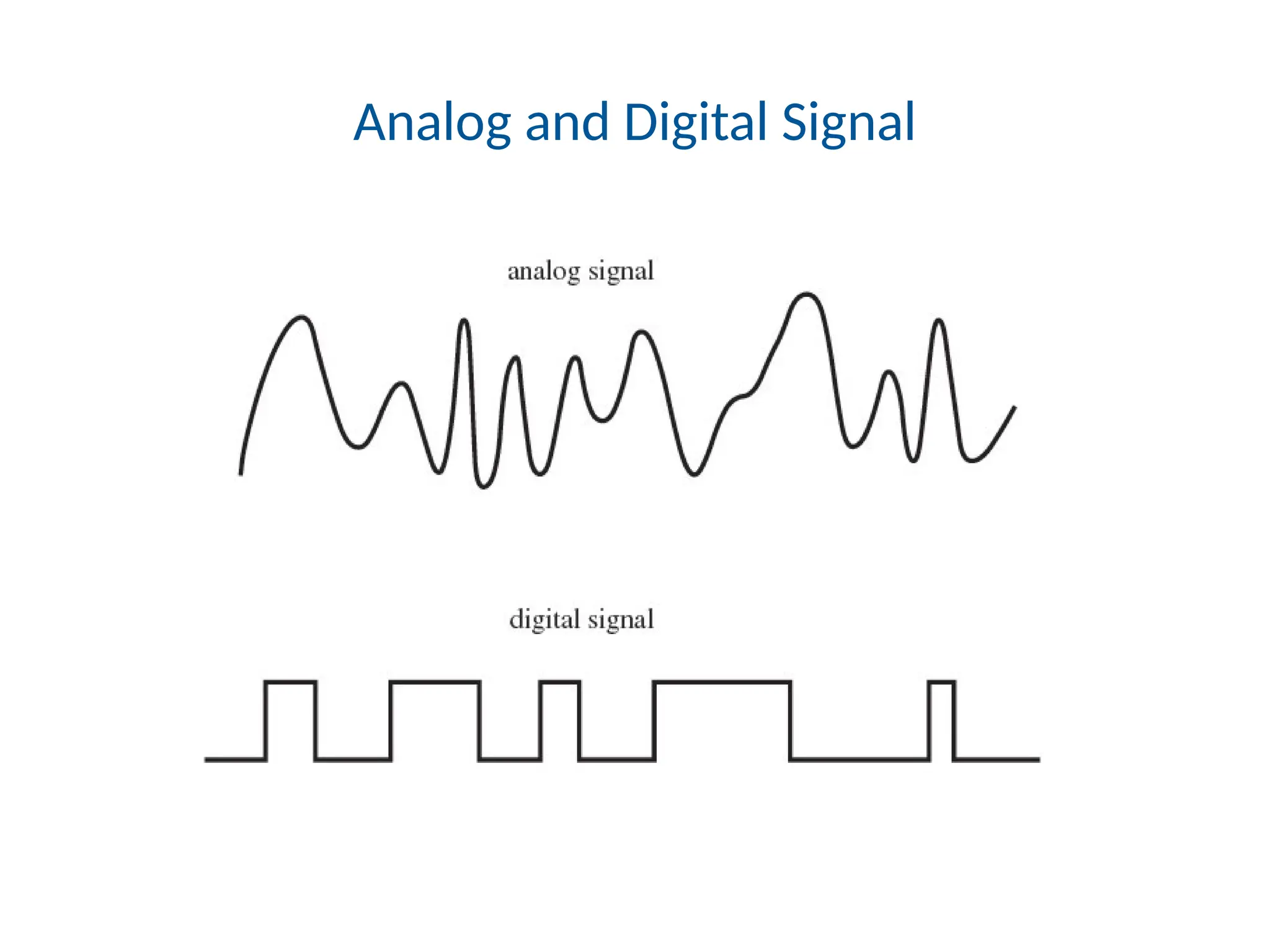 Analog and Digital Signal
 