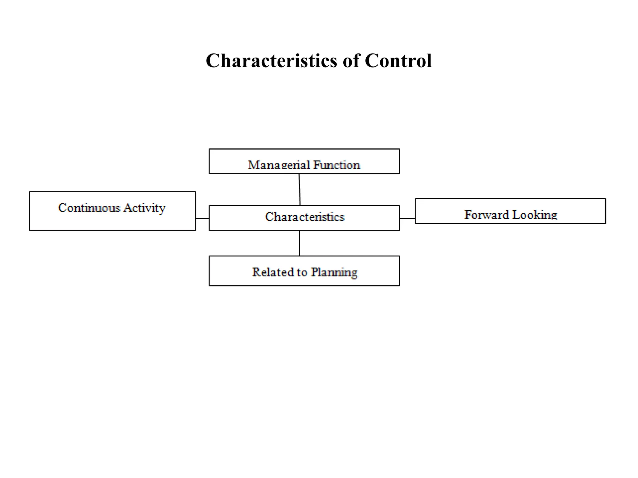 Characteristics of Control
 