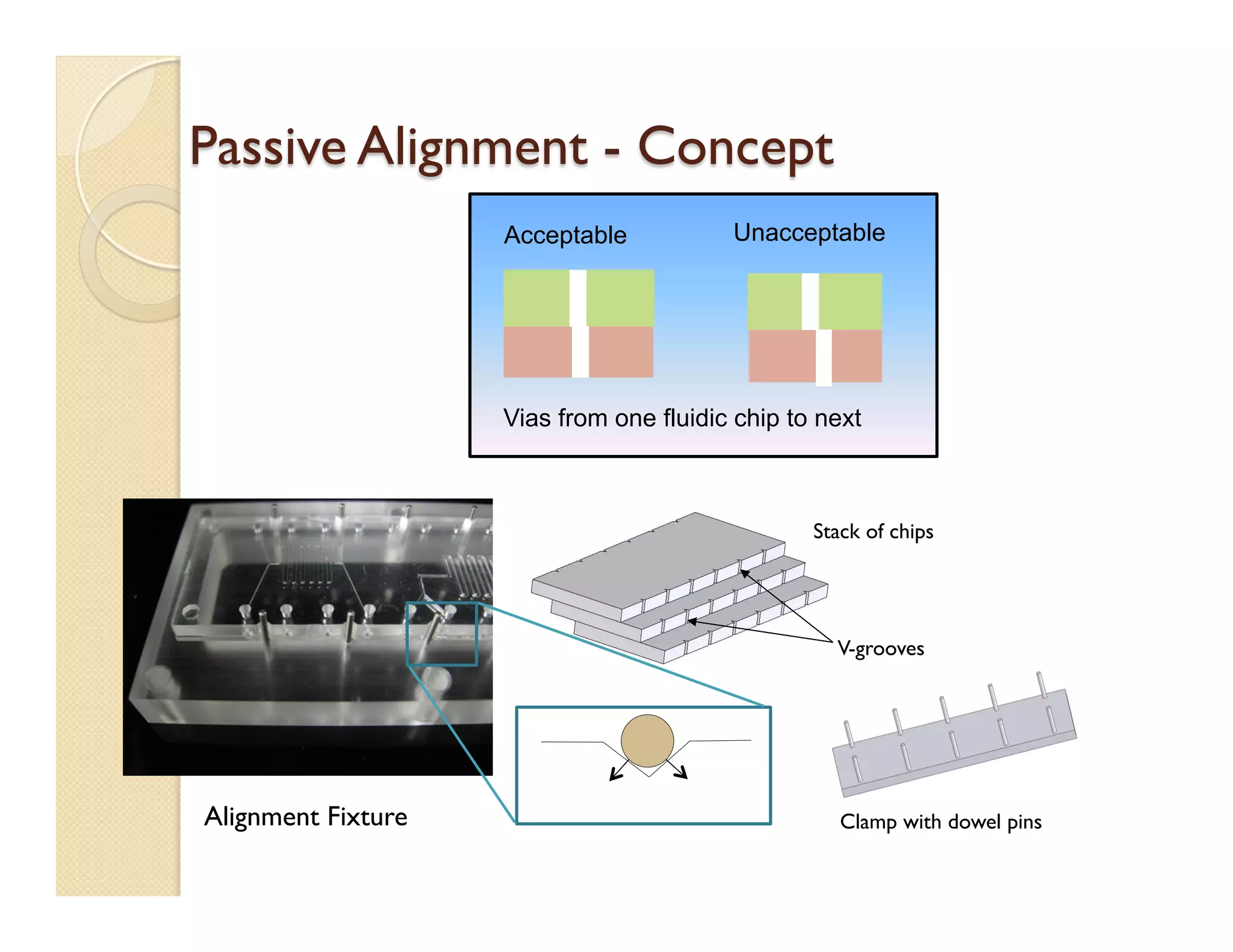 Passive Alignment - Concept
Clamp with dowel pins
Stack of chips
V-grooves
Acceptable Unacceptable
Vias from one fluidic chip to next
Alignment Fixture
 