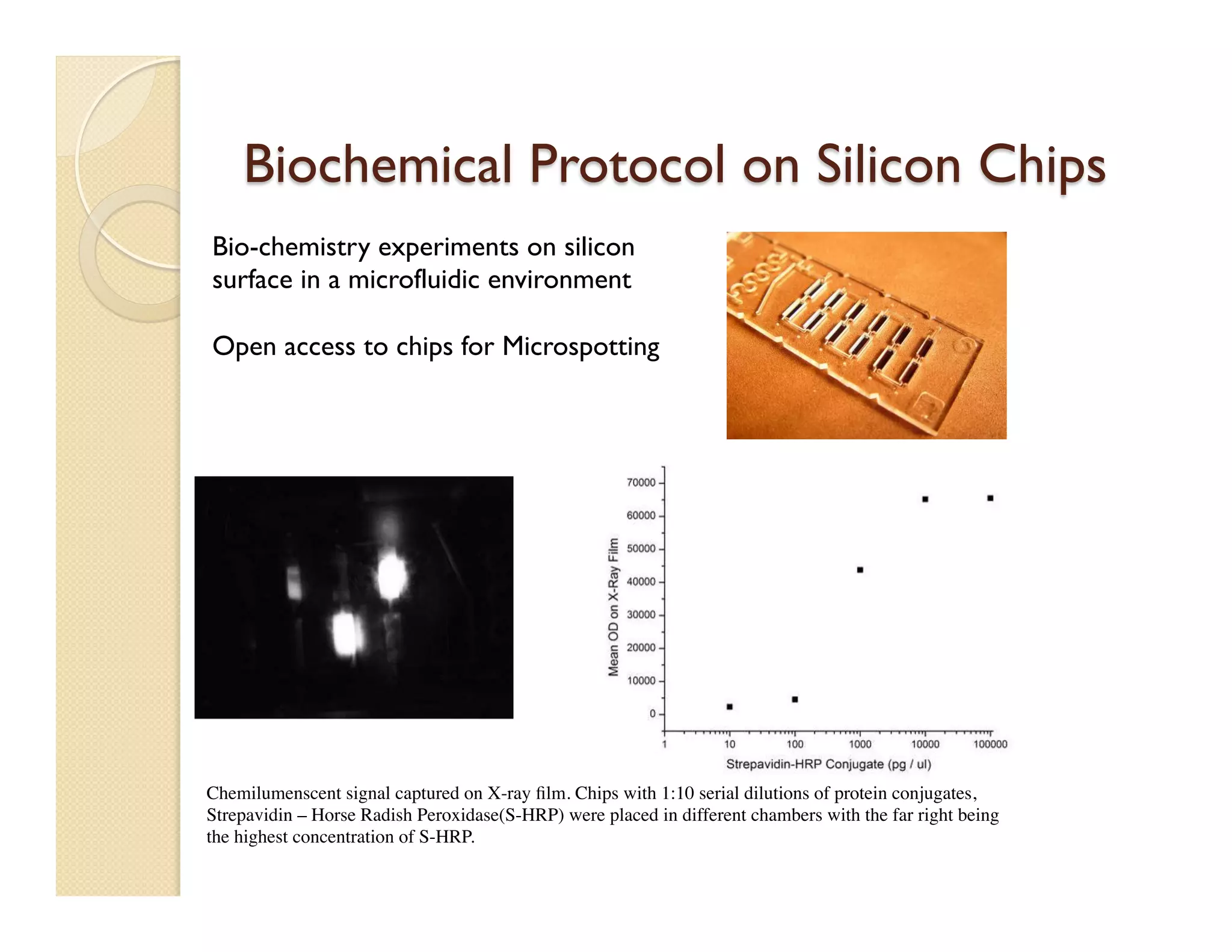 Biochemical Protocol on Silicon Chips
Chemilumenscent signal captured on X-ray ﬁlm. Chips with 1:10 serial dilutions of protein conjugates,
Strepavidin – Horse Radish Peroxidase(S-HRP) were placed in different chambers with the far right being
the highest concentration of S-HRP.
Bio-chemistry experiments on silicon
surface in a microfluidic environment
Open access to chips for Microspotting
 