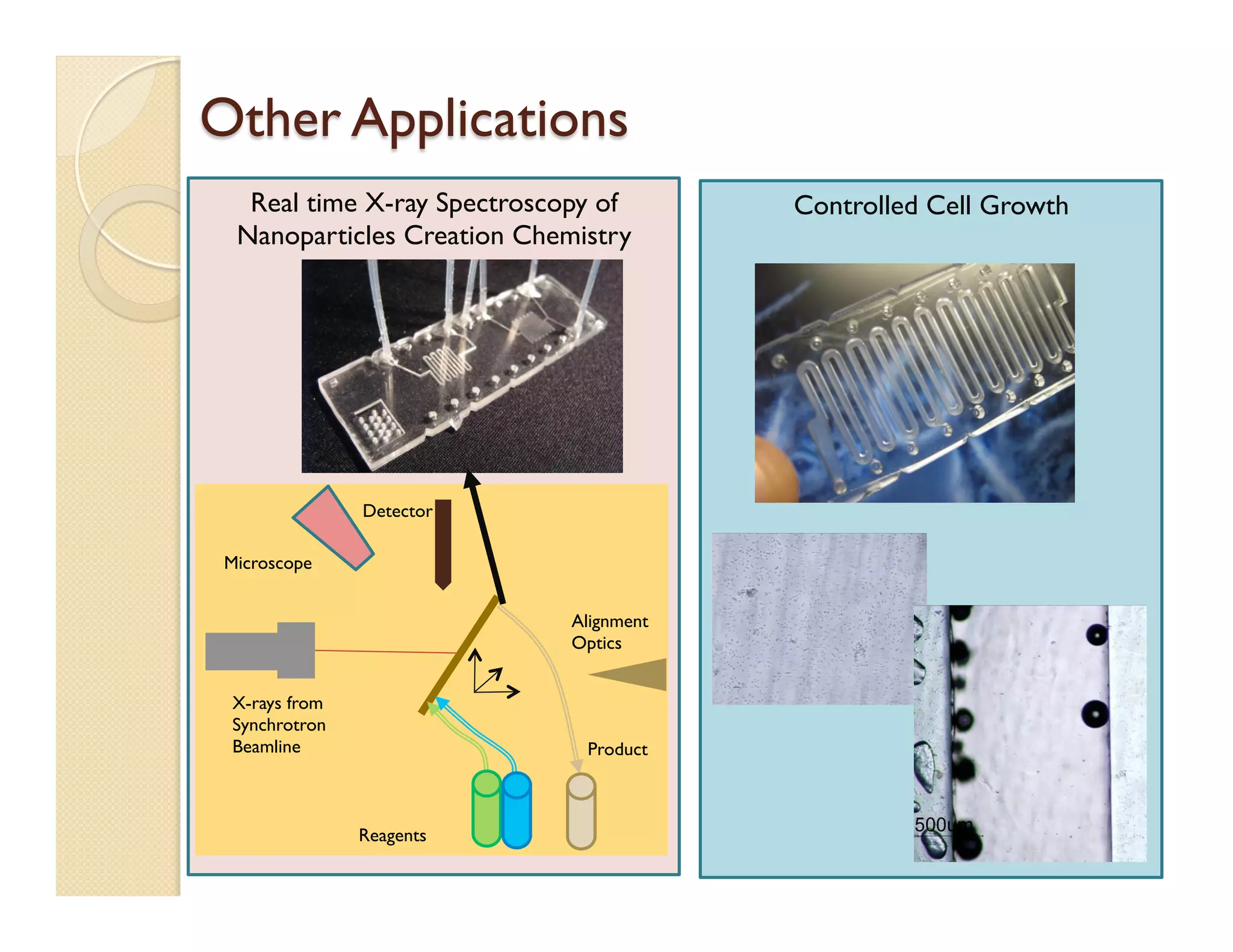 Real time X-ray Spectroscopy of
Nanoparticles Creation Chemistry
Controlled Cell Growth
Other Applications
X-rays from
Synchrotron
Beamline
Detector
Reagents
Product
Microscope
Alignment
Optics
 