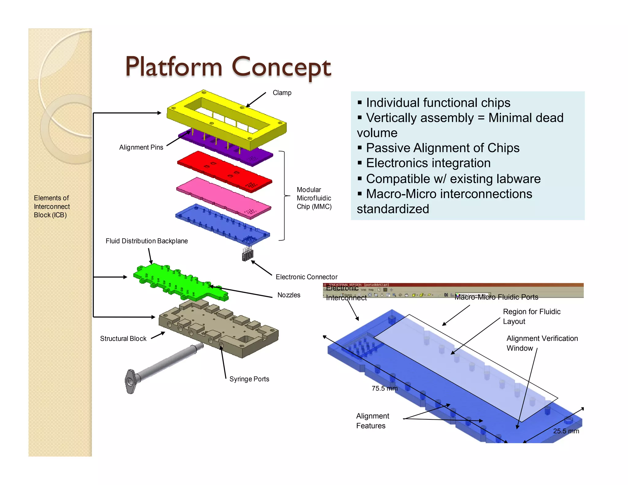 Platform Concept
§ Individual functional chips
§ Vertically assembly = Minimal dead
volume
§ Passive Alignment of Chips
§ Electronics integration
§ Compatible w/ existing labware
§ Macro-Micro interconnections
standardized
Clamp
Alignment Pins
Electronic Connector
Fluid Distribution Backplane
Nozzles
Syringe Ports
Structural Block
Modular
Microfluidic
Chip (MMC)
Elements of
Interconnect
Block (ICB)
Electronic
Interconnect Macro-Micro Fluidic Ports
Alignment
Features
Alignment Verification
Window
75.5 mm
25.5 mm
Region for Fluidic
Layout
 
