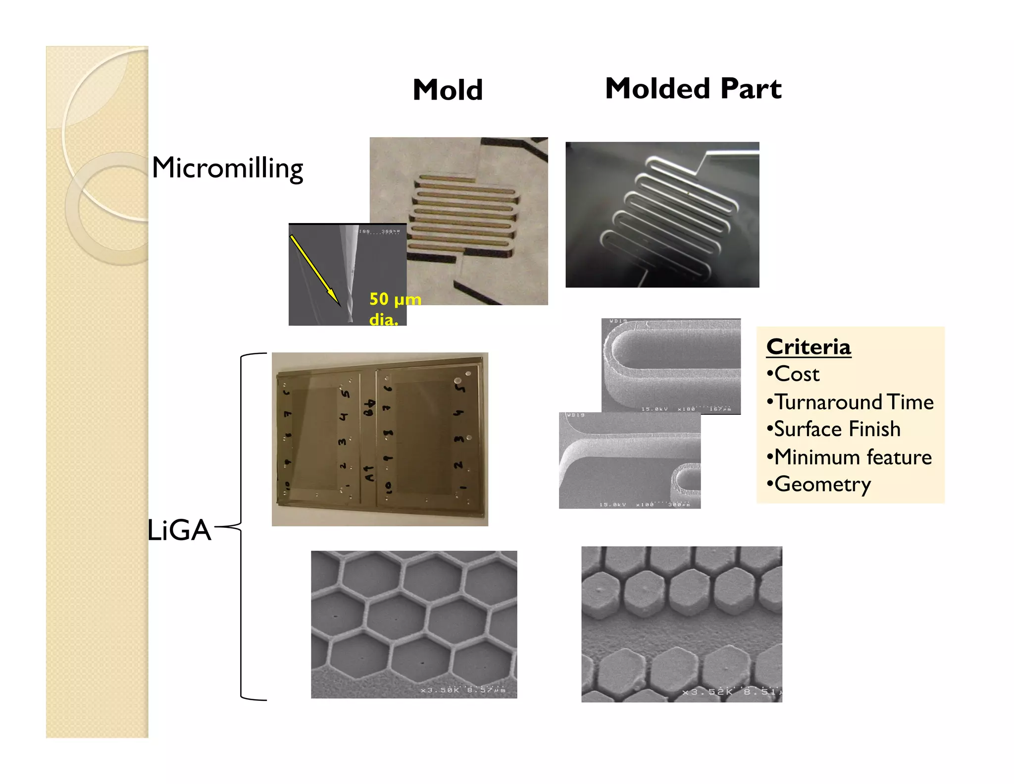 Mold Molded Part
LiGA
Micromilling
50 µm
dia.
Criteria
• Cost
• Turnaround Time
• Surface Finish
• Minimum feature
• Geometry
 