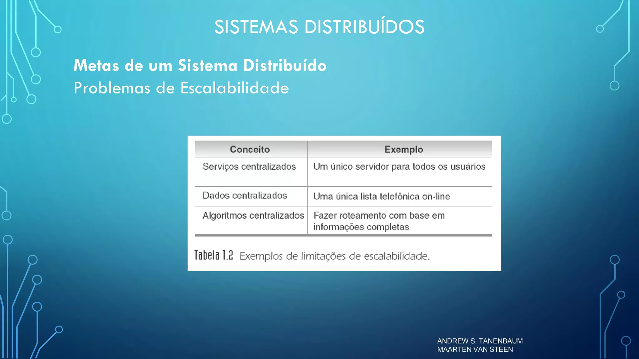 Sistemas Distribuídos - Aula 1