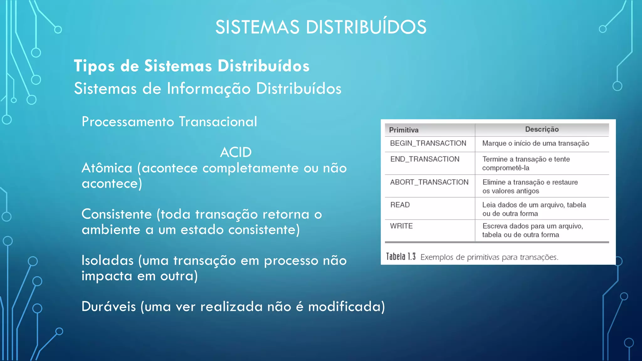 Sistemas Distribuídos - Aula 1