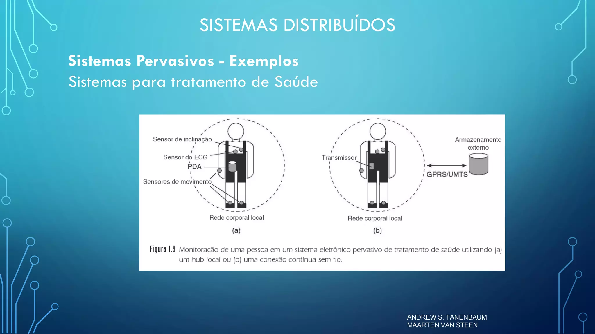Sistemas Distribuídos - Aula 1