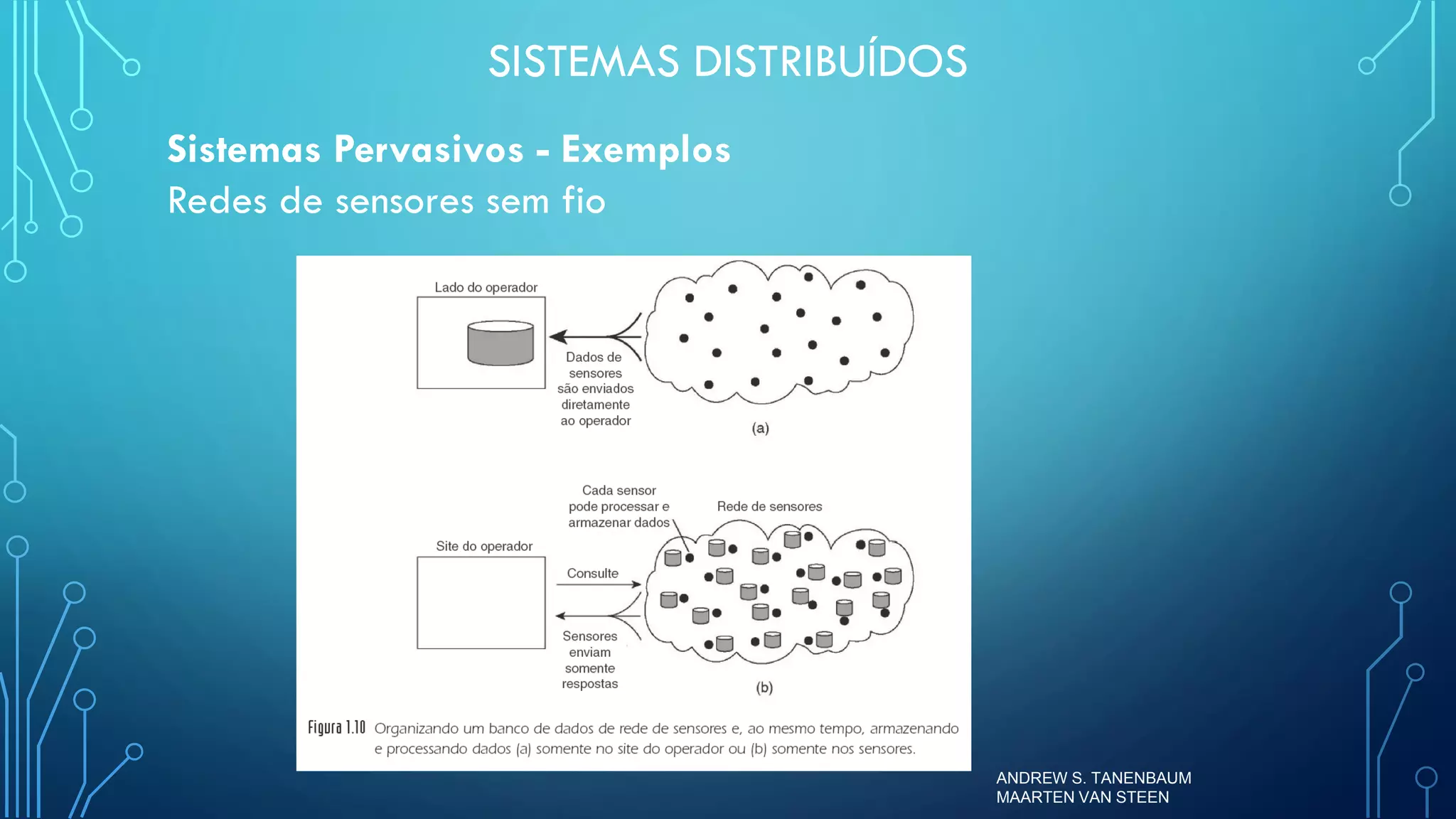 Sistemas Distribuídos - Aula 1