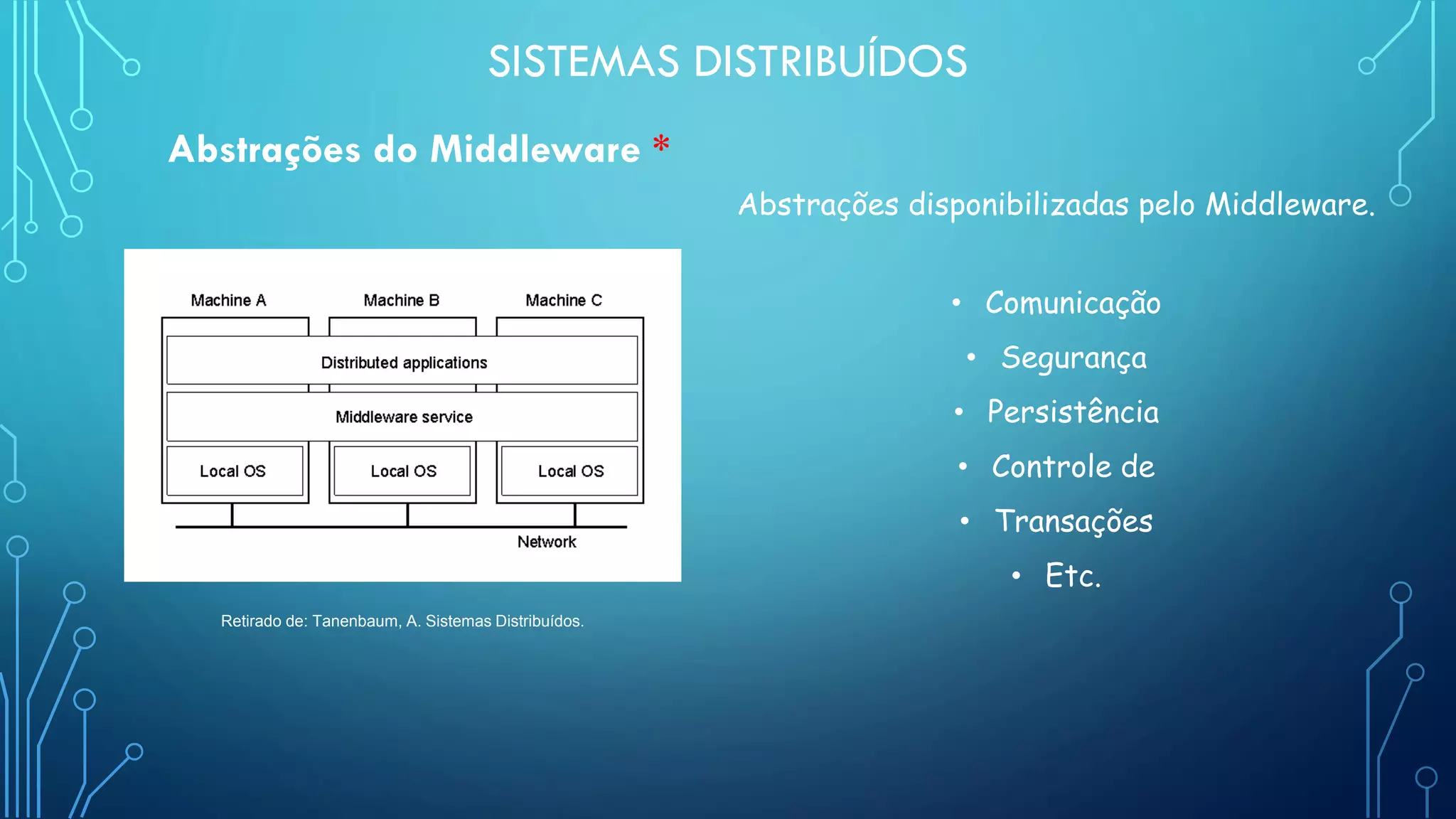Sistemas Distribuídos - Aula 1