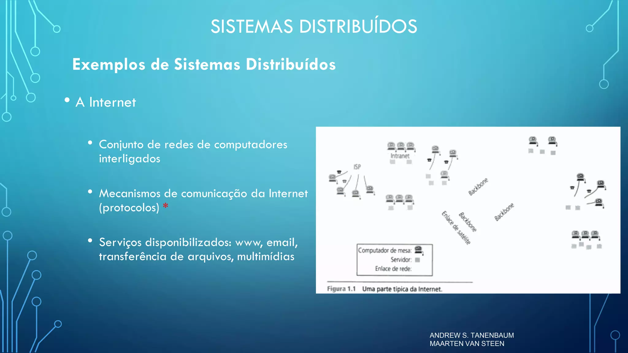 Sistemas Distribuídos - Aula 1