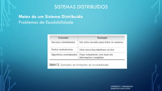 Sistemas Distribuídos - Aula 1