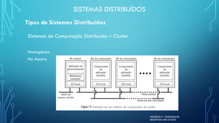 Sistemas Distribuídos - Aula 1